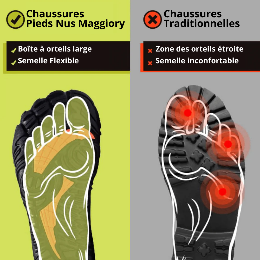 Maggiory Motion - Chaussures Saines Pieds Nus (1+1 GRATUIT)